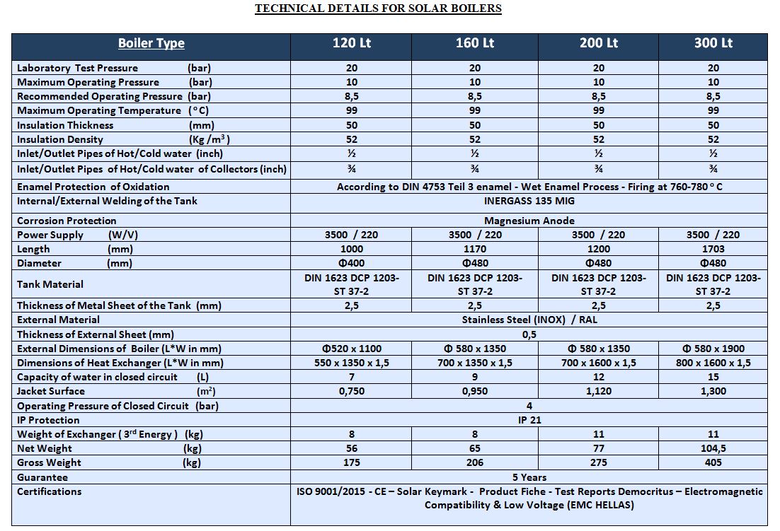 TECHNICAL DETAILS BOIL EN